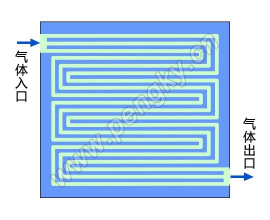 燃料電池雙極板蛇形流道