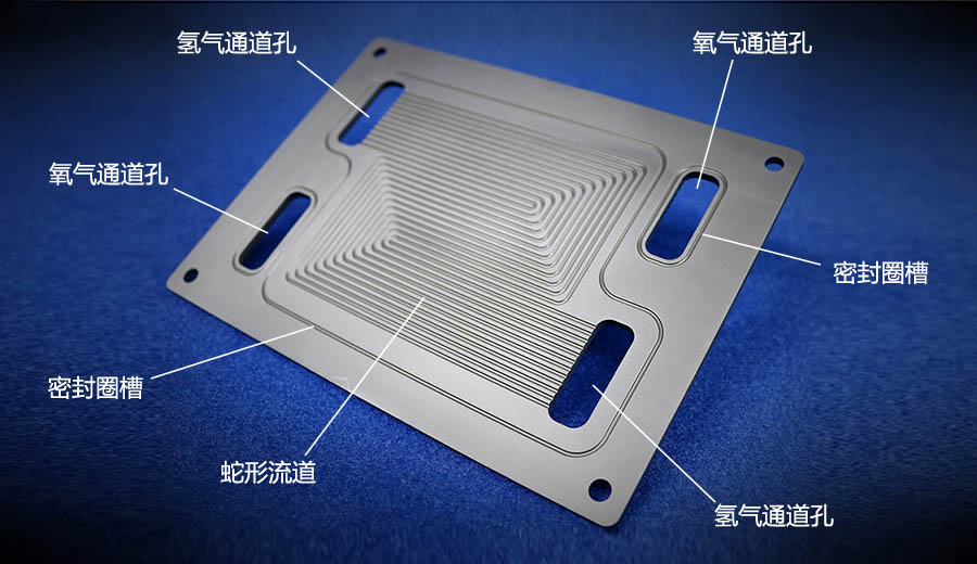 燃料電池雙極板（1）