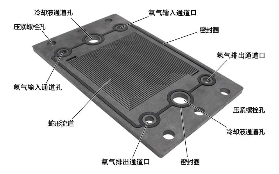 燃料電池雙極板（2）