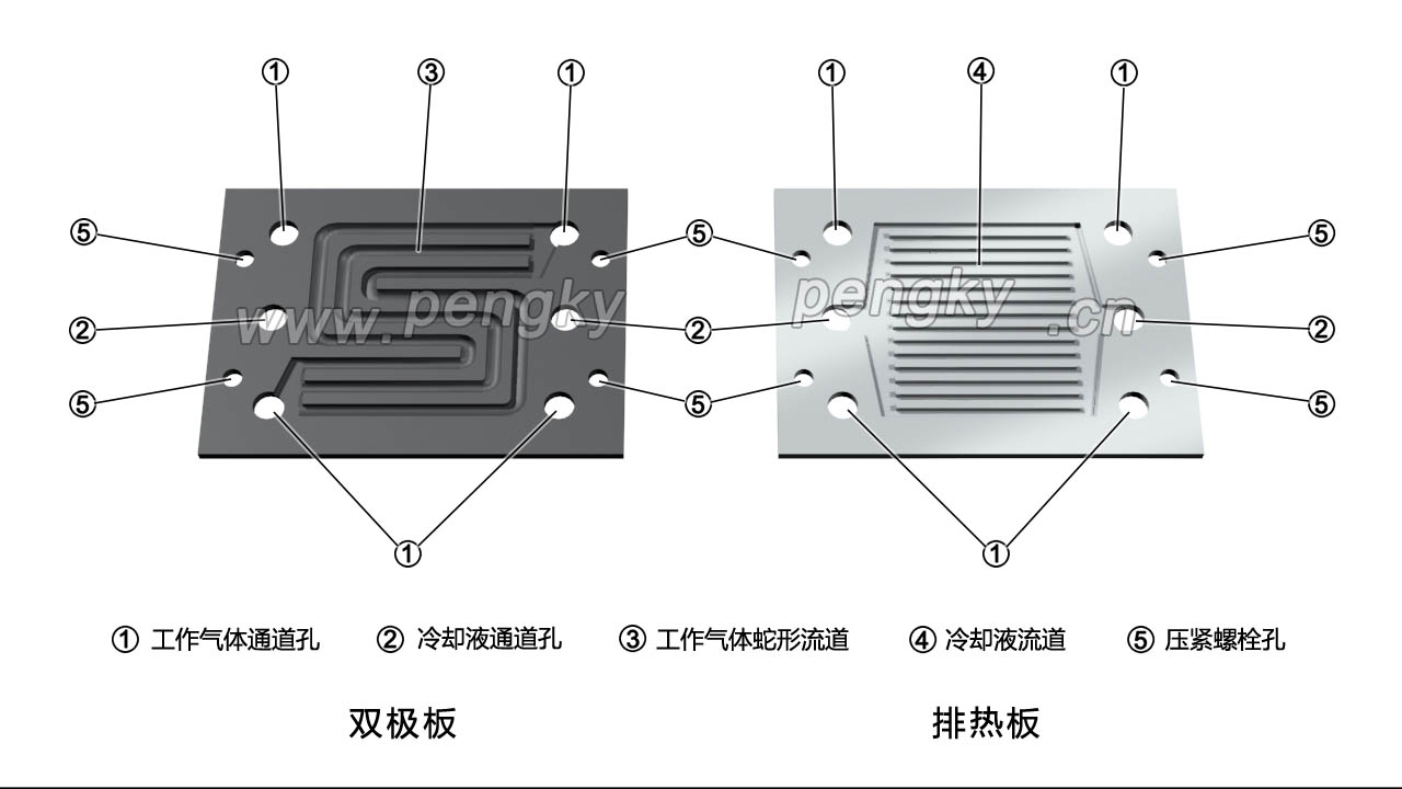 燃料電池的雙極板與排熱板