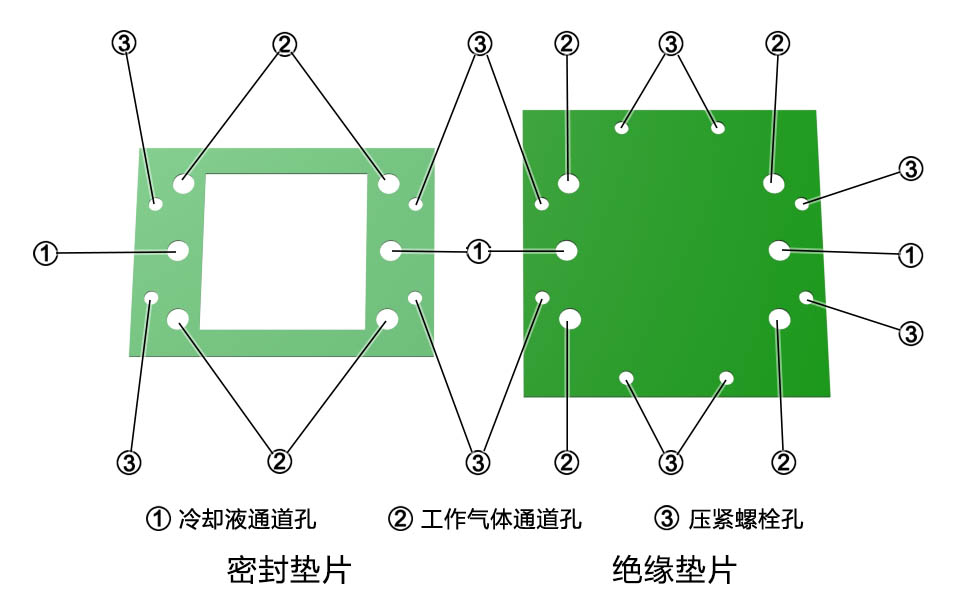 燃料電池的密封墊片與絕緣墊片