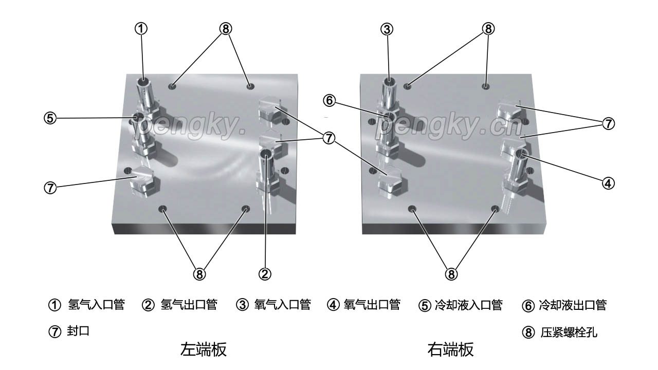 燃料電池電堆端板