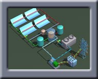 聚光太陽(yáng)能熱利用