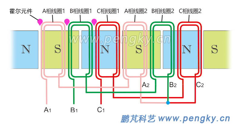 分?jǐn)?shù)槽集中繞組永磁電機展開圖
