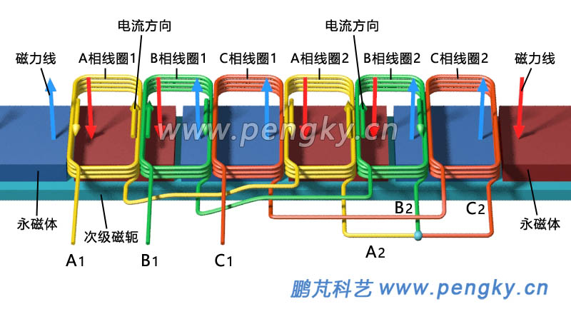 分?jǐn)?shù)槽集中繞組永磁直線電機原理圖