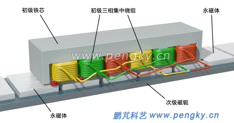 單邊分?jǐn)?shù)槽集中繞組永磁直線電機
