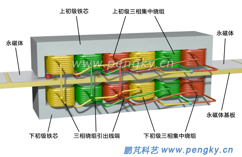 雙邊分?jǐn)?shù)槽集中繞組永磁直線電機
