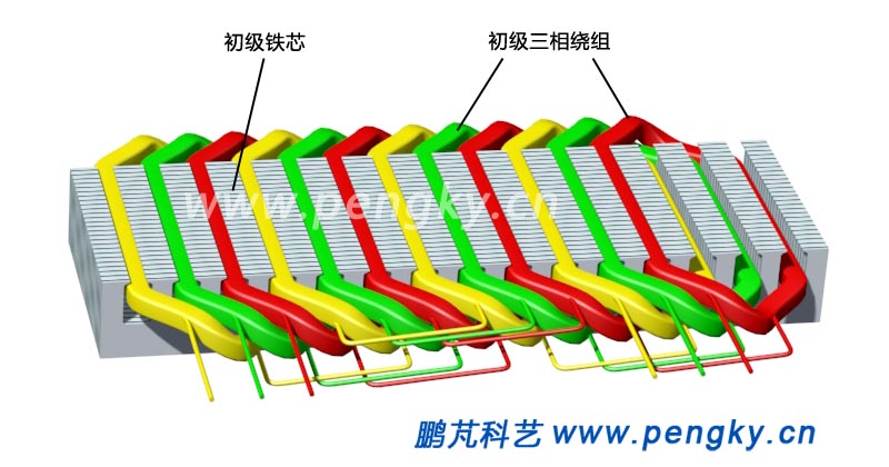 平板型直線感應(yīng)電動機三相繞組