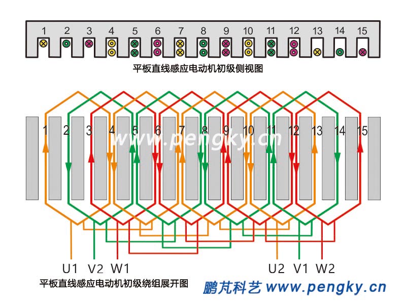 平板型直線感應(yīng)電動機繞組展開圖