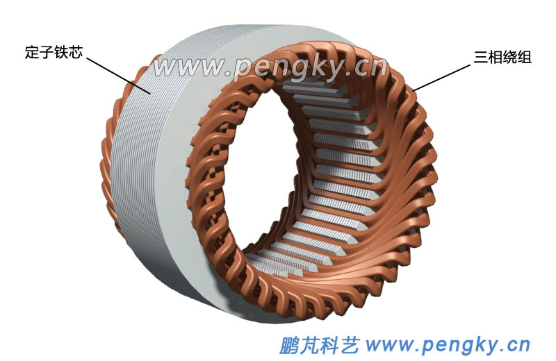 嵌有繞組的定子鐵芯
