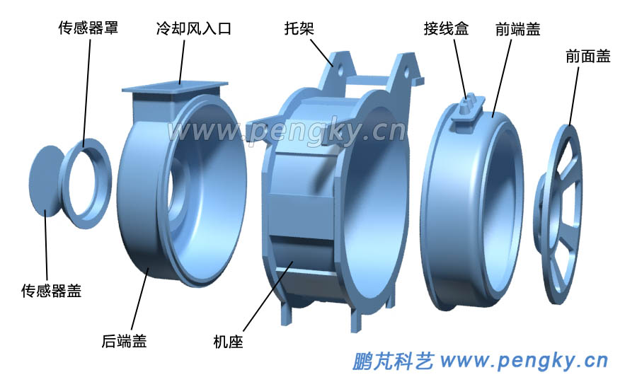 牽引電機(jī)機(jī)座與端蓋