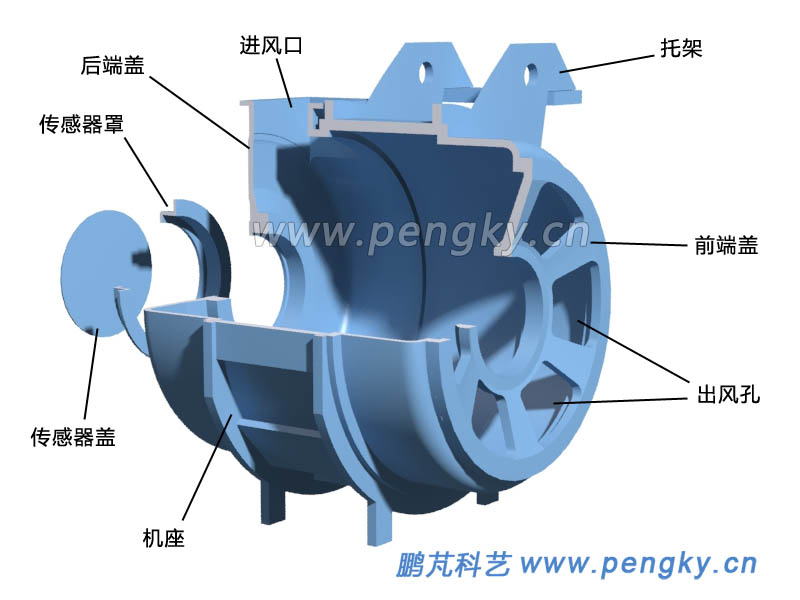 機(jī)座與端蓋剖視圖