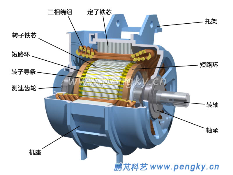 動車三相異步牽引電機(jī)