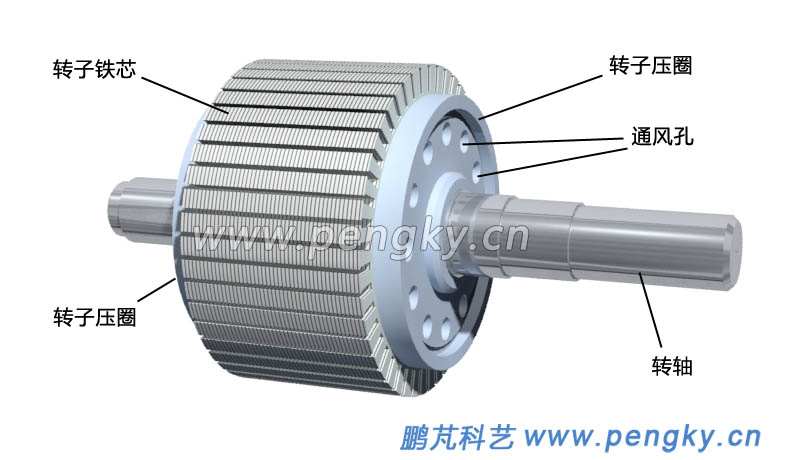 轉(zhuǎn)子鐵芯與軸
