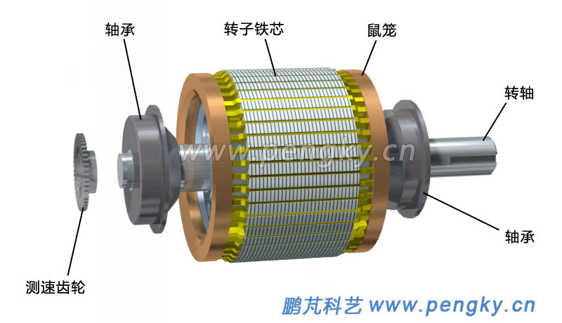 牽引電機(jī)鼠籠轉(zhuǎn)子
