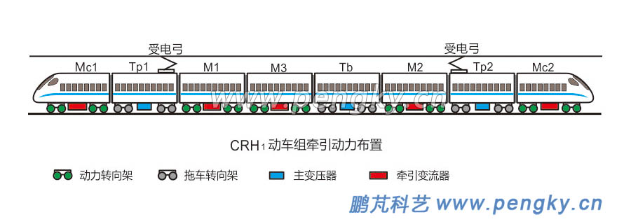 CRH1動(dòng)車(chē)組的編組