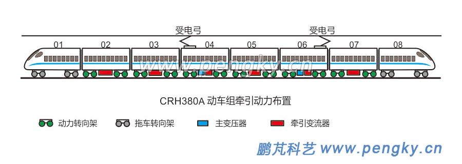 CRH380動(dòng)車(chē)組的編組