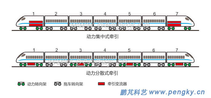 動(dòng)力集中型列車(chē)與動(dòng)力分散型列車(chē)