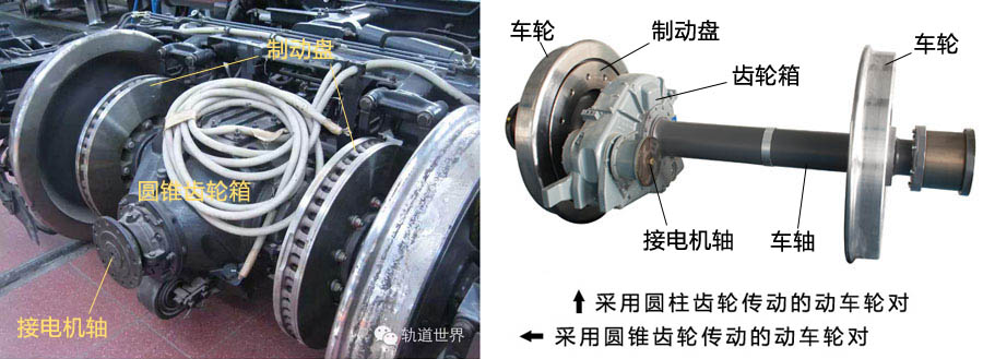 動(dòng)車(chē)輪對(duì)