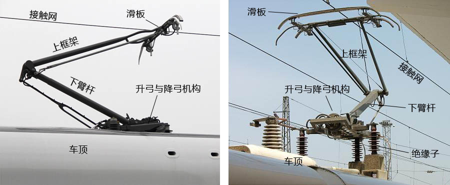 動(dòng)車(chē)受電弓