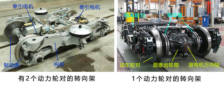 動(dòng)車(chē)轉(zhuǎn)向架