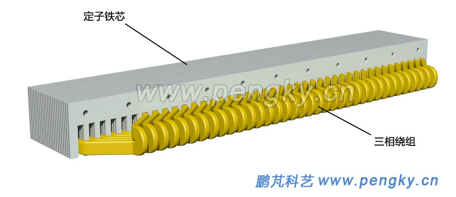 嵌好線圈的直線電機(jī)定子