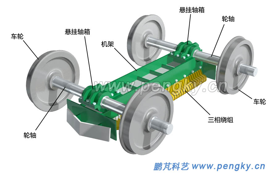 抱軸式懸掛直線電機(jī)（1）