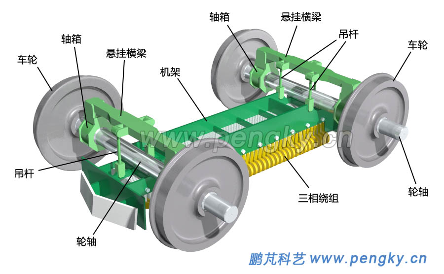 抱軸式懸掛直線電機(jī)（2）