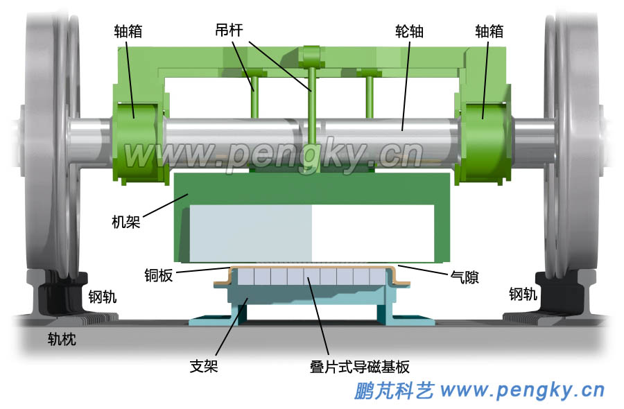 直線牽引電機(jī)與感應(yīng)板正面圖