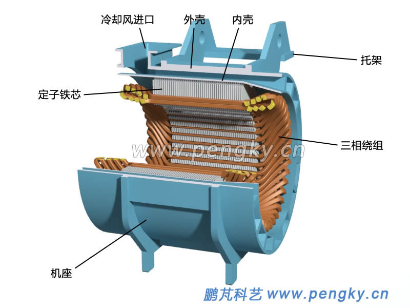 裝入機(jī)座的定子與繞組