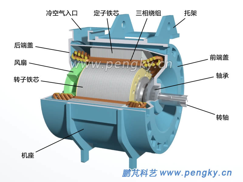永磁同步牽引電機(jī)