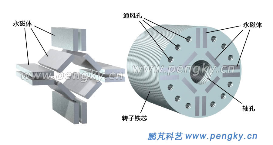 永磁同步電機(jī)轉(zhuǎn)子