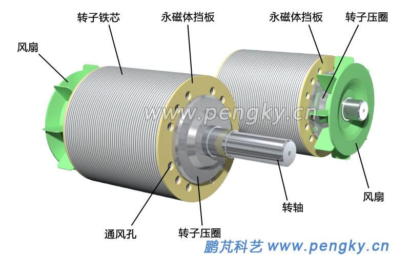 永磁同步牽引電機(jī)轉(zhuǎn)子