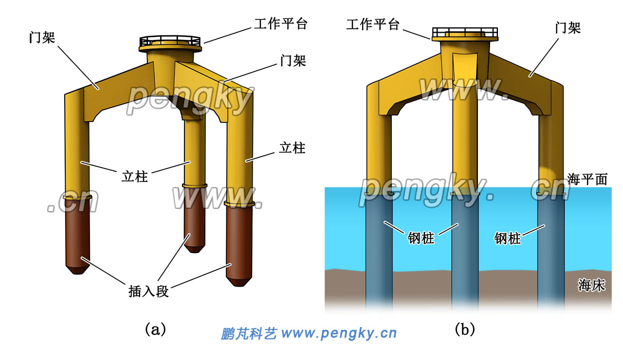 海上風(fēng)力發(fā)電機(jī)組3樁門架式基礎(chǔ)