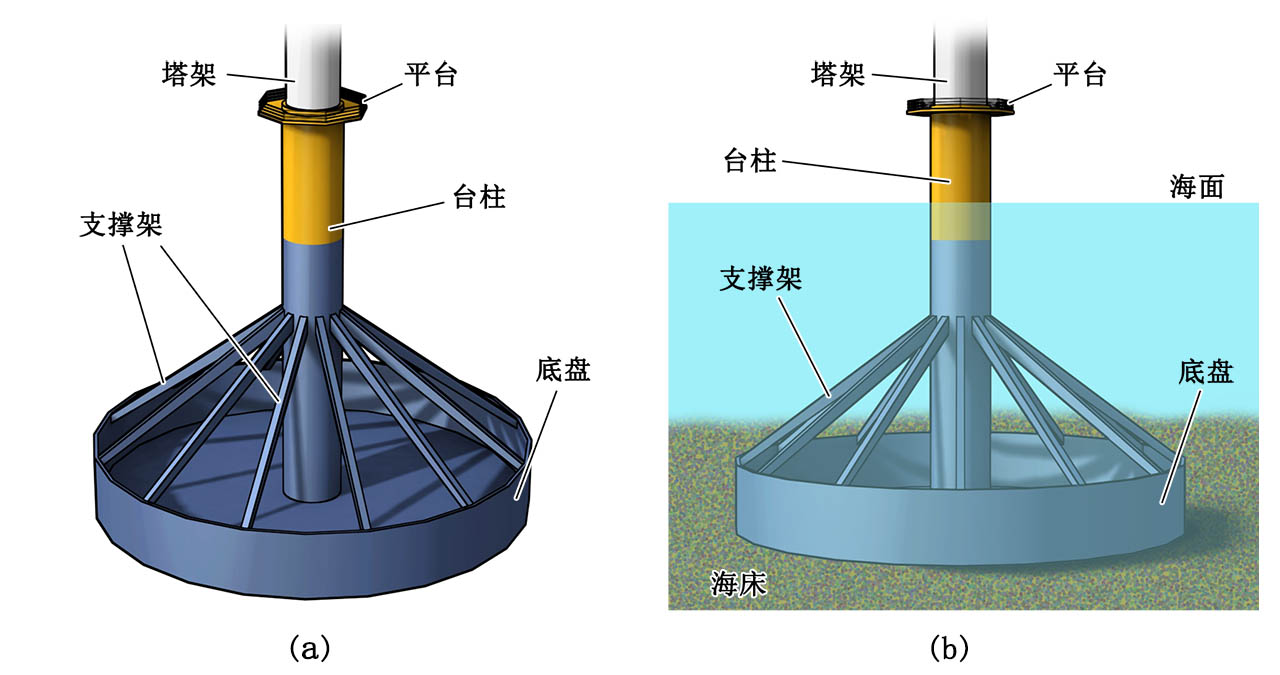 海上風(fēng)力發(fā)電機(jī)組重力式基礎(chǔ)