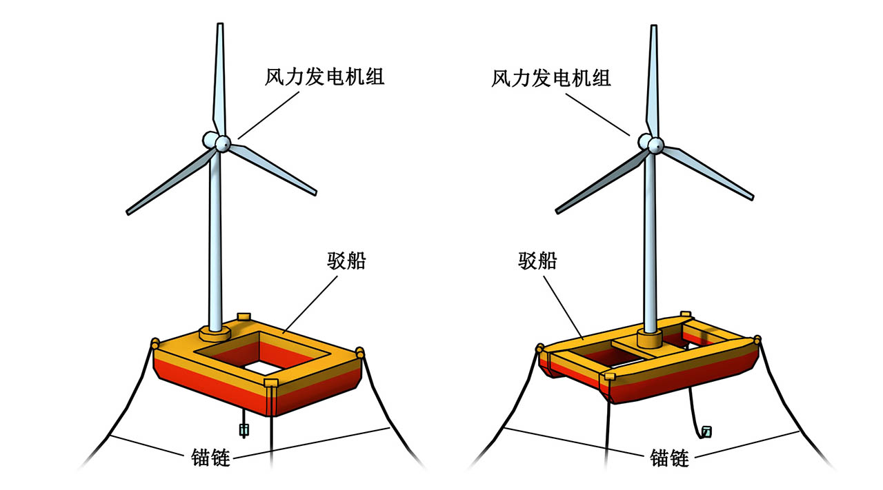 漂浮式海上風(fēng)電機(jī)組駁船式基礎(chǔ)