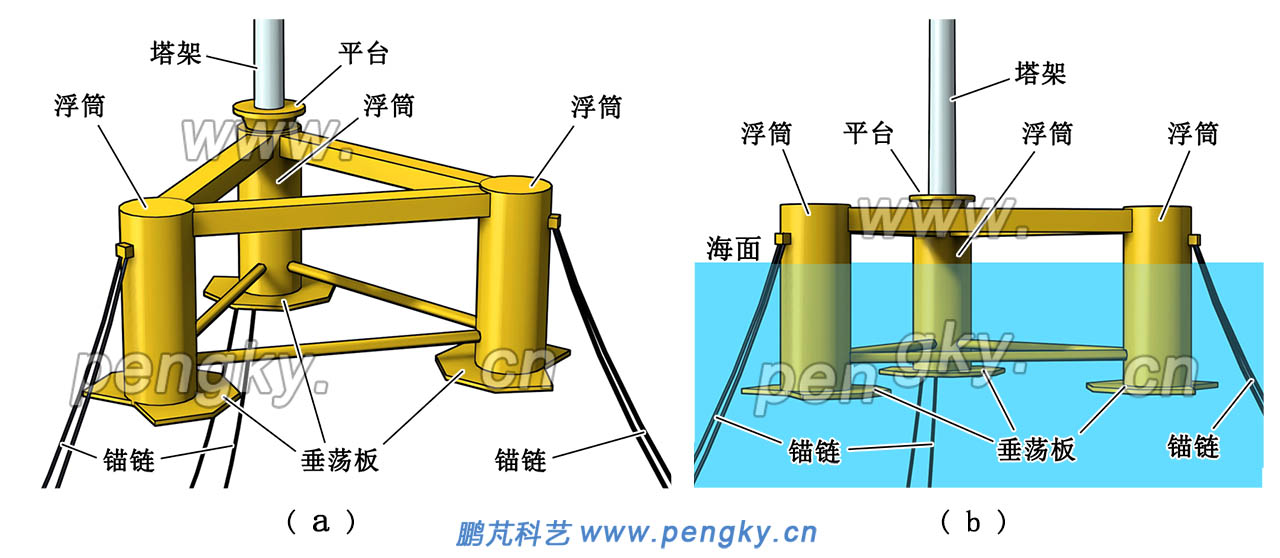 漂浮式海上風(fēng)電機(jī)組半潛式基礎(chǔ)