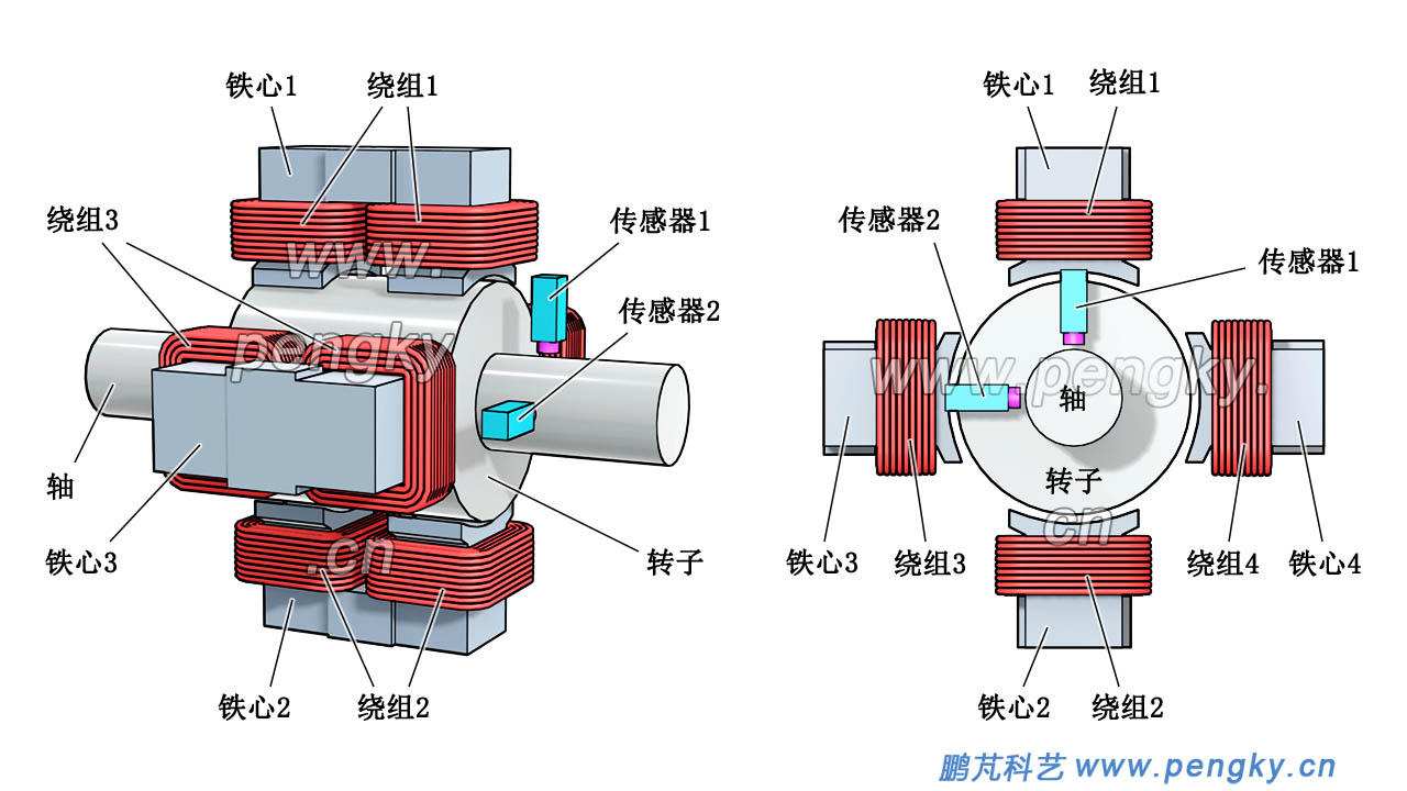 軸向磁通徑向磁力軸承結(jié)構(gòu)