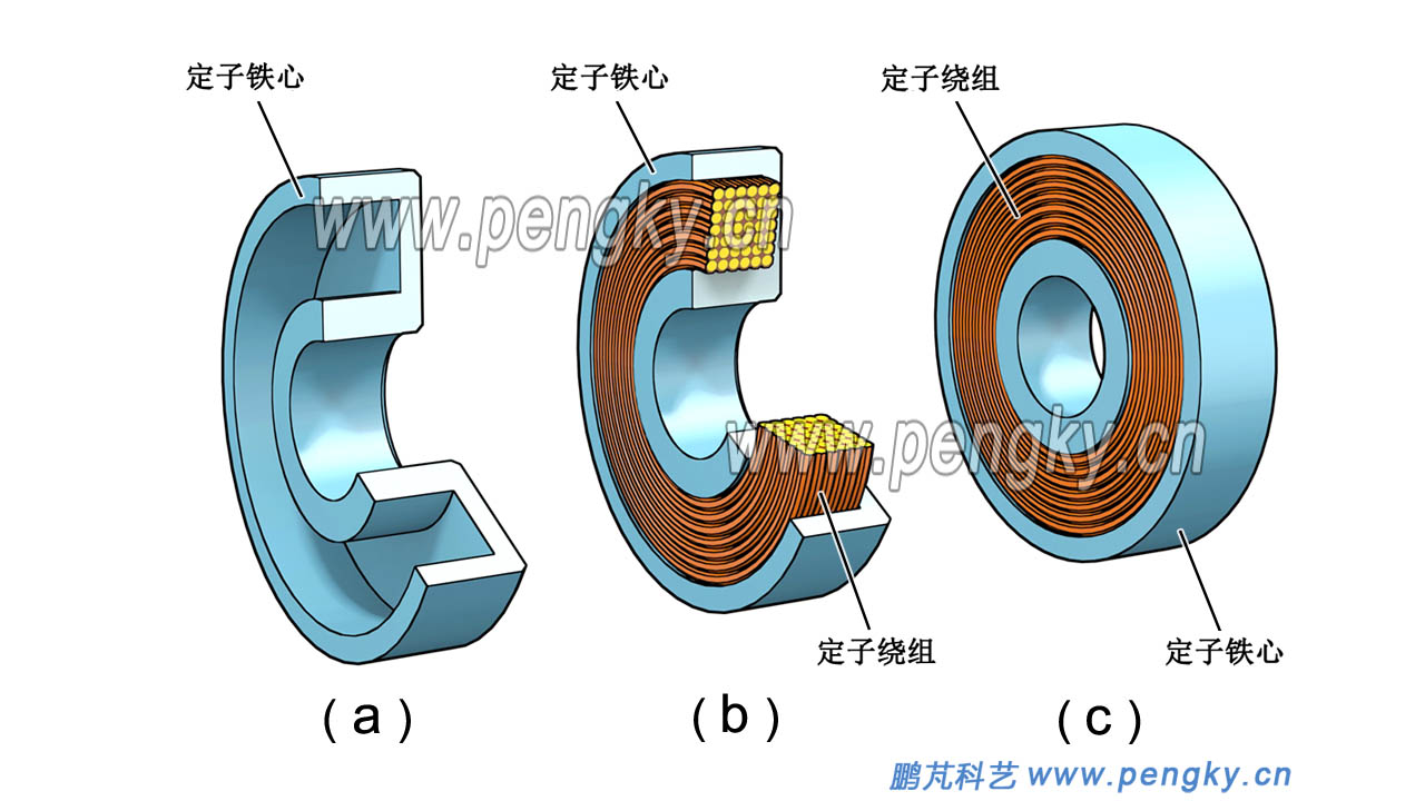 軸向磁力軸承的定子鐵心與繞組