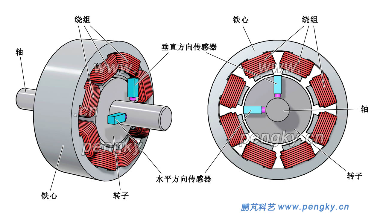 圖5 徑向8極磁力軸承結(jié)構(gòu)圖