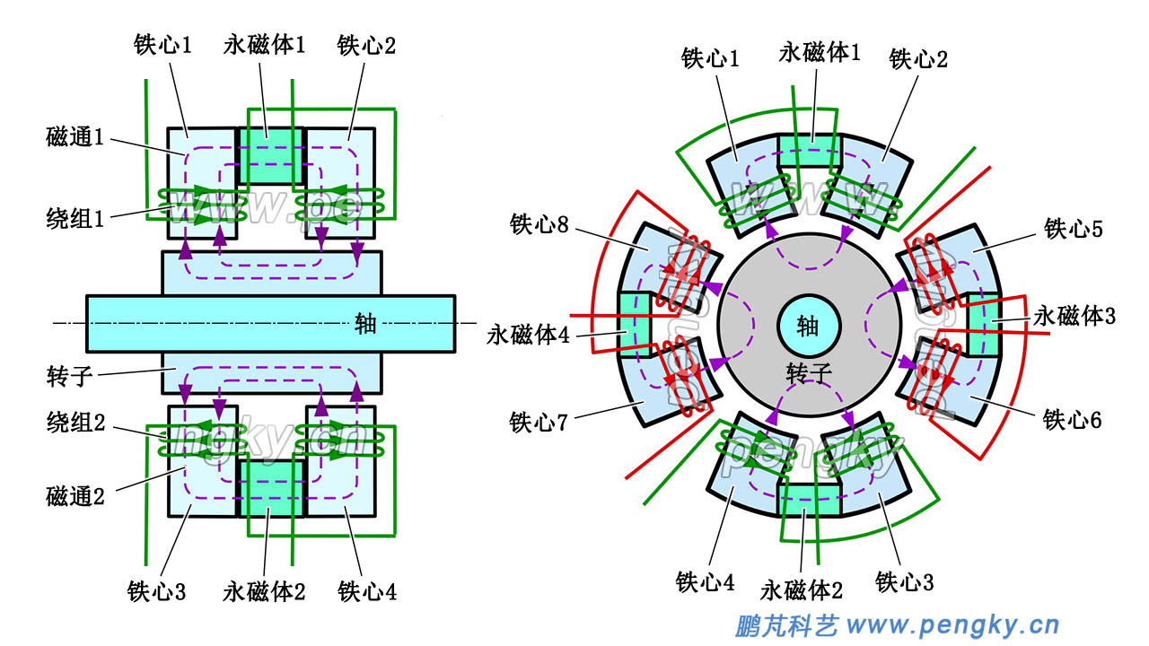 徑向混合式磁力軸承結(jié)構(gòu)示意圖