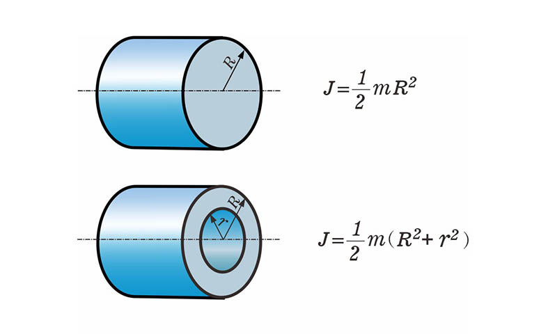 圓柱形結(jié)構(gòu)或空心圓柱結(jié)構(gòu)的轉(zhuǎn)動慣量