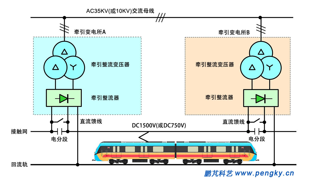 地鐵牽引供電系統(tǒng)