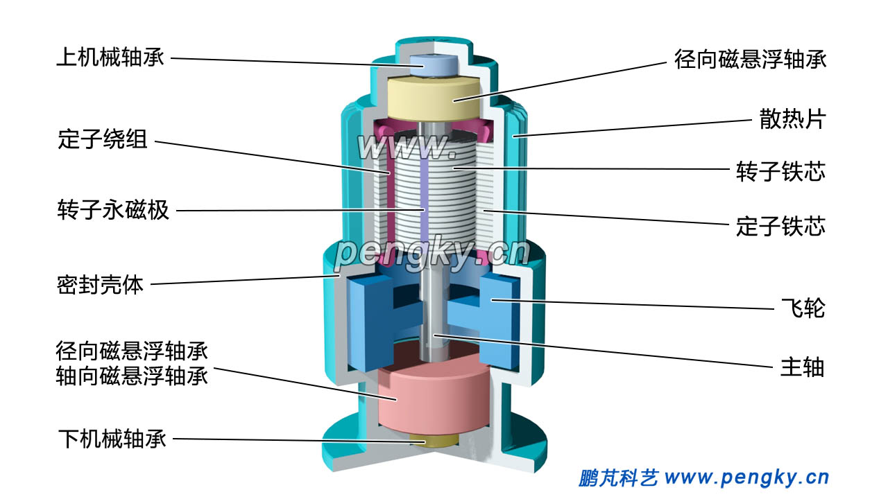 飛輪儲(chǔ)能單元的內(nèi)部結(jié)構(gòu)