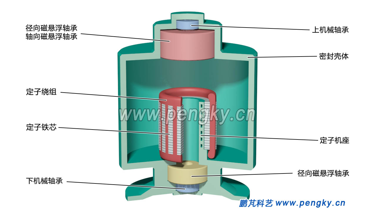 內(nèi)定子型飛輪儲(chǔ)能單元靜止部分