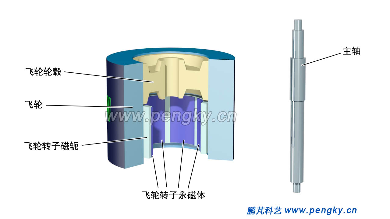 內(nèi)定子型飛輪儲(chǔ)能單元的旋轉(zhuǎn)部分