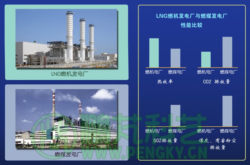 LNG發(fā)電廠與煤發(fā)電廠對(duì)比