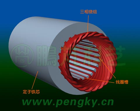 定子鐵芯與三相繞組