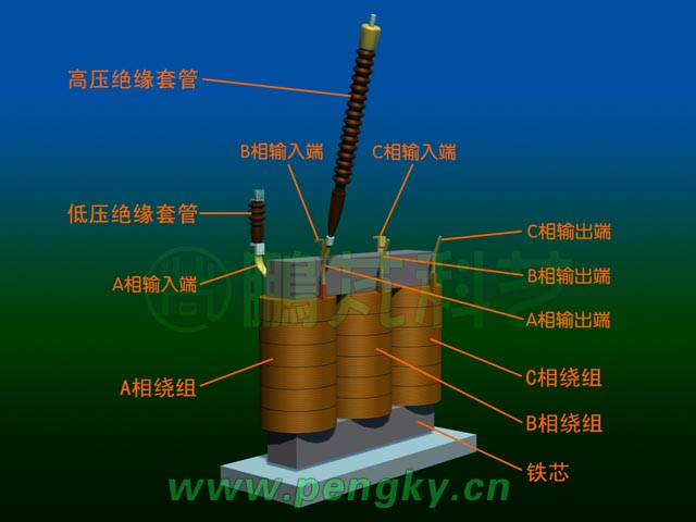 三相變壓器鐵芯與繞組