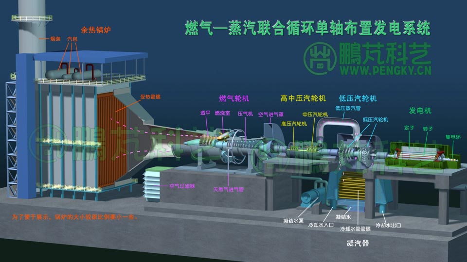 單軸系統(tǒng)設(shè)備布置圖